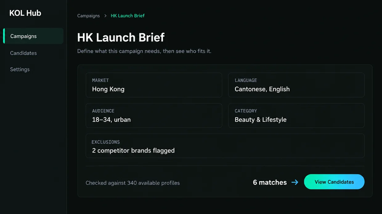 Hub campaign brief screen for the HK Launch Brief campaign, showing filled-in criteria (market, language, audience, category, exclusions) and a result summary of 6 matches out of 340 available profiles.