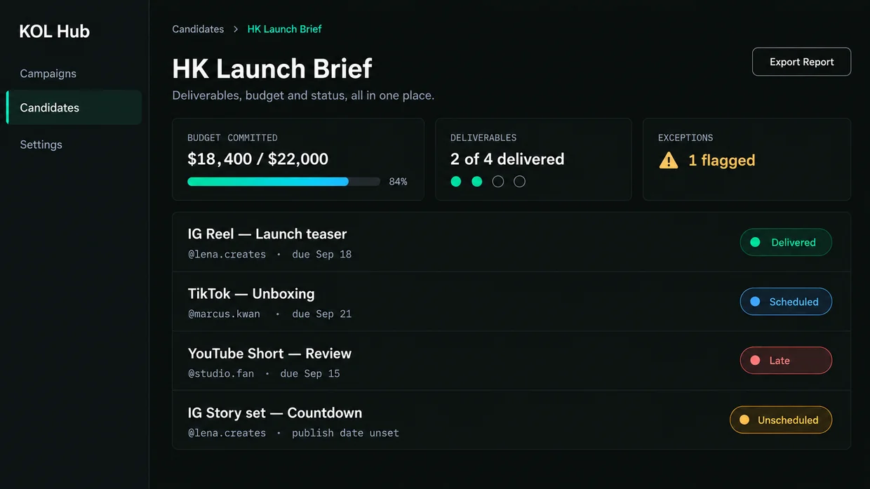 Command campaign overview showing budget, deliverables and exceptions
